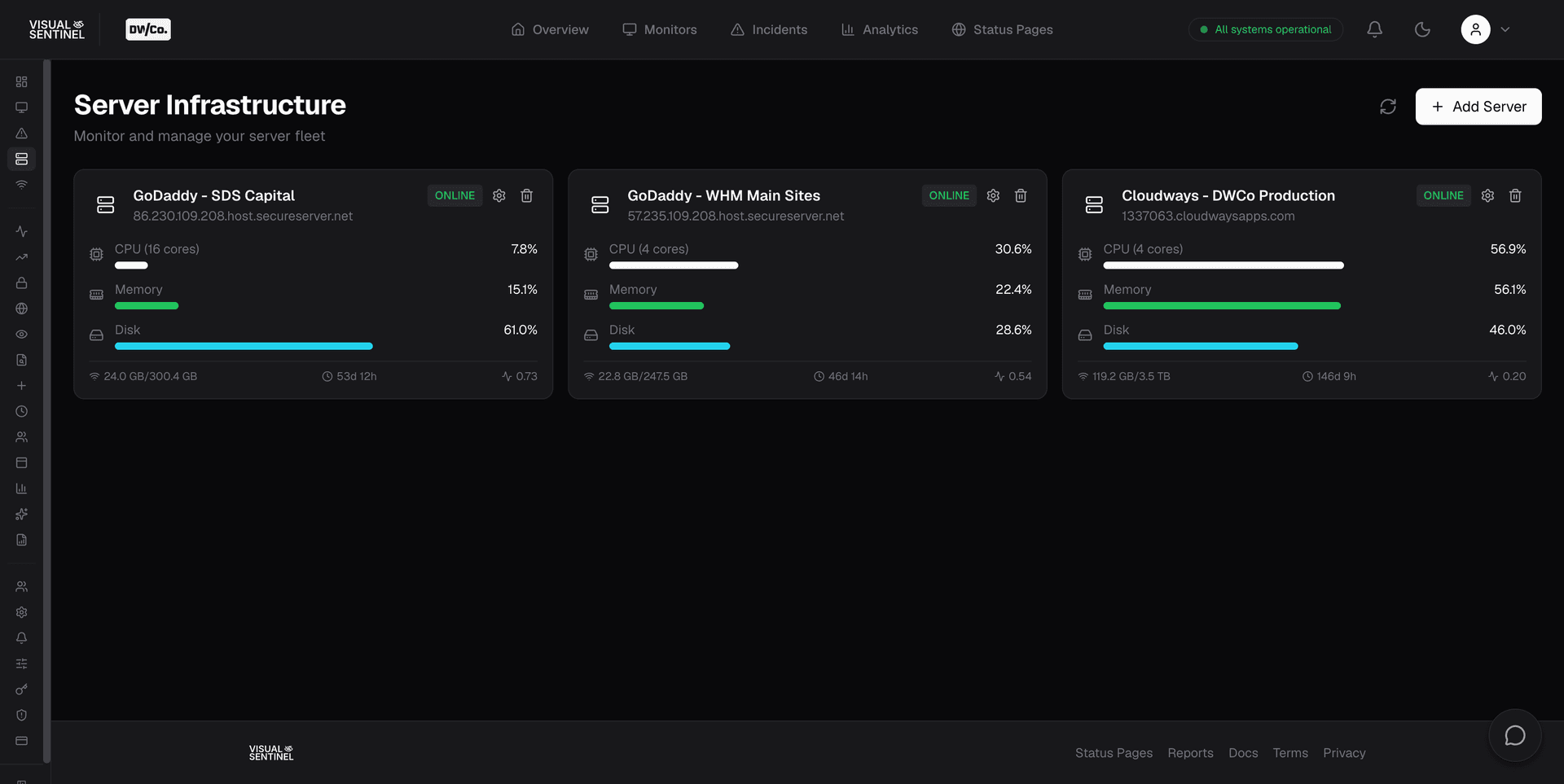 Visual Sentinel infrastructure view correlating server and website health